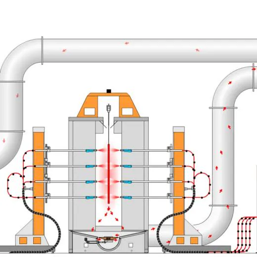 Powder Coating Line
